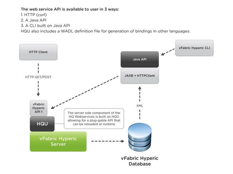 VMW-DGRM-vFBRC-HYP-Extensibility