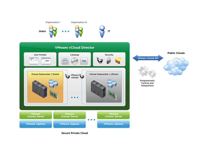 VMware vCloud Director-1