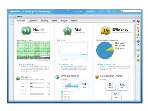 VMware vCenter Operations Manager Enterprise v5.8.3