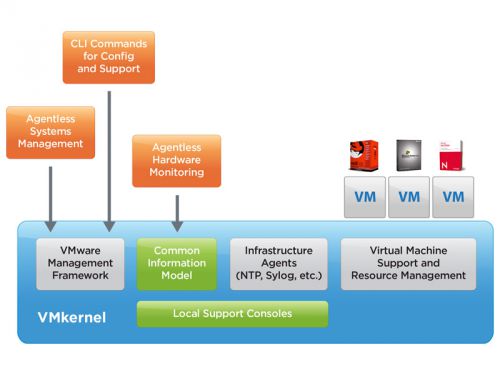 VMware ESXi v5.5.0 Update 2 + Offline Bundle