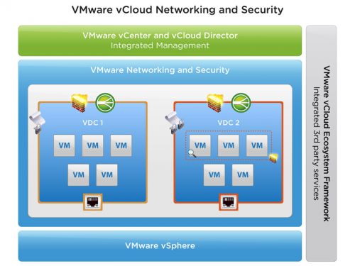 VMware vCloud Networking and Security v5.5.3.1