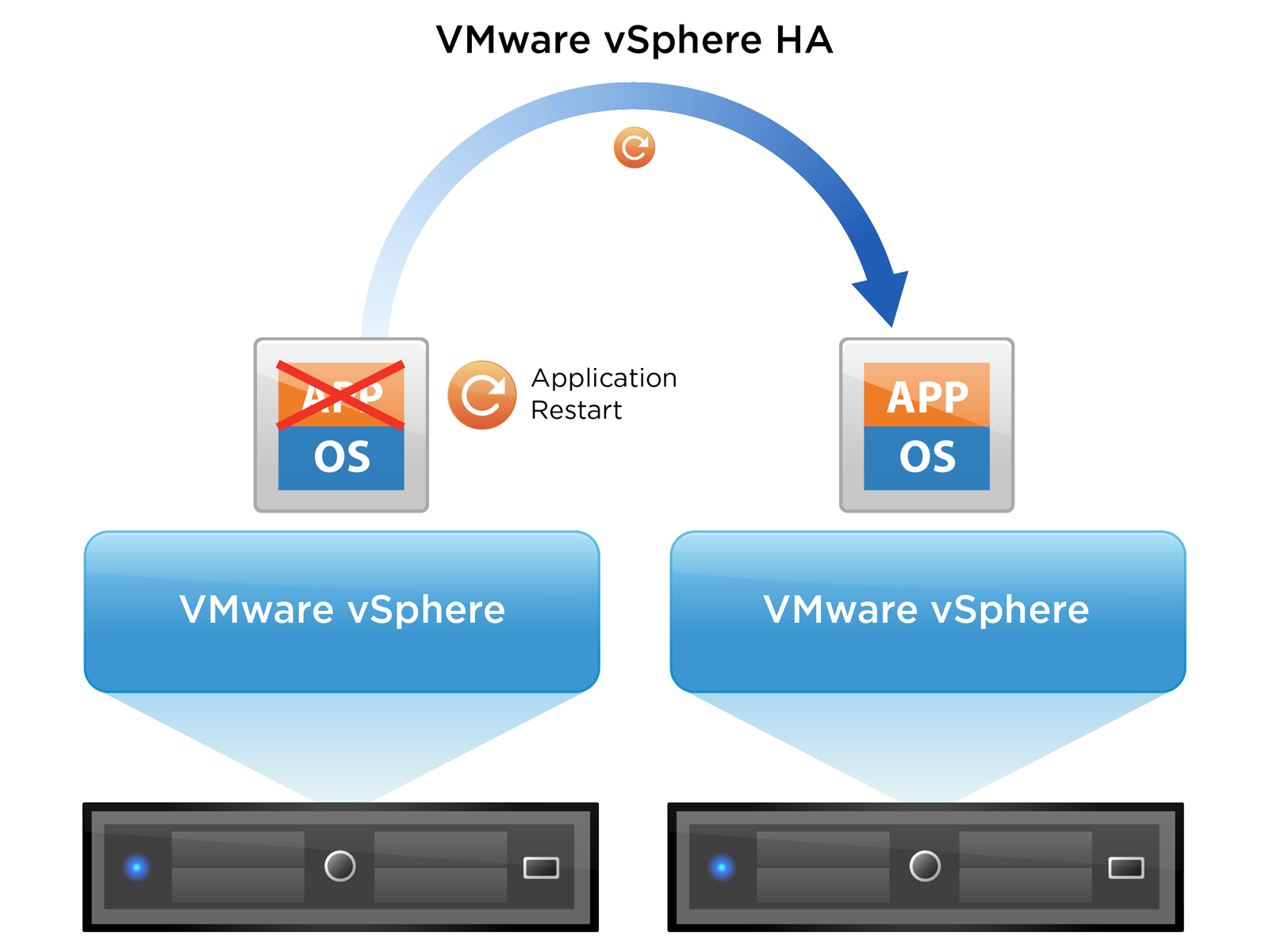 vmw-dgrm-vsphere-app-ha-lg