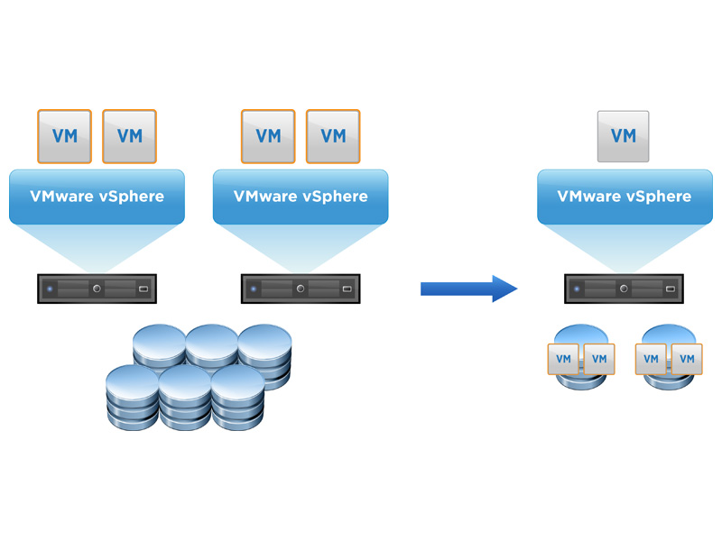 Vmware 5.0. VMWARE VSPHERE Replication. VMWARE VSPHERE 8. VMWARE картинки. VMWARE репликация между VCENTER].