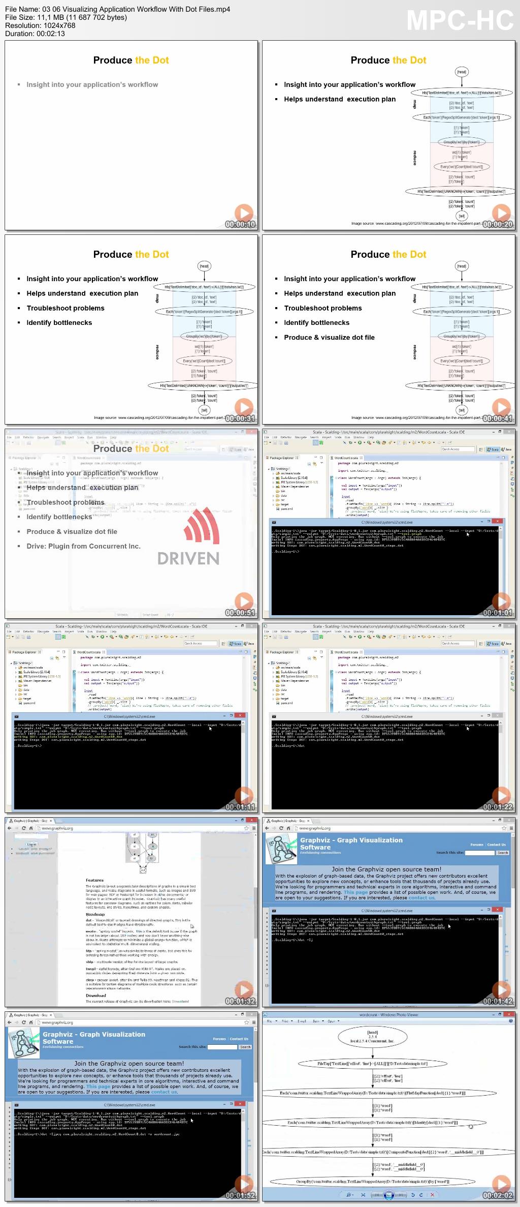 Data Science & Hadoop Workflows at Scale With Scalding