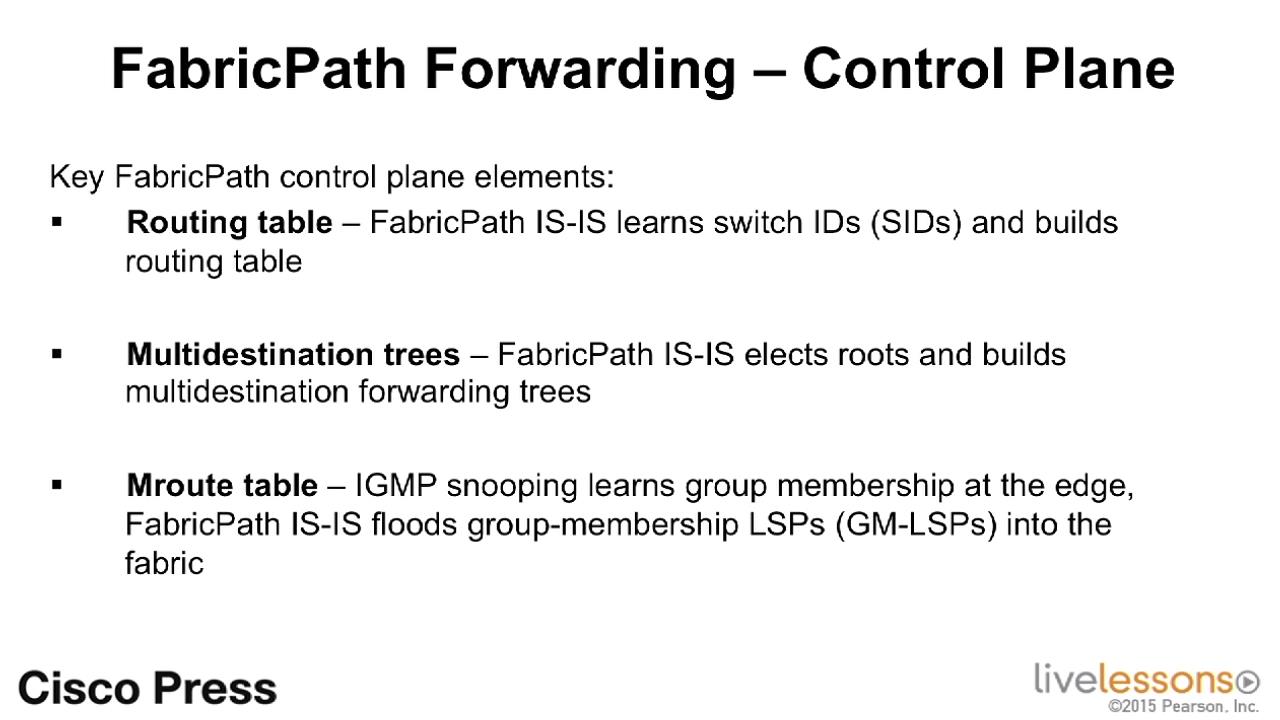 NX-OS Configuration Fundamentals