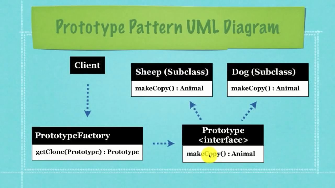 newthinktank - Design Patterns Tutorials