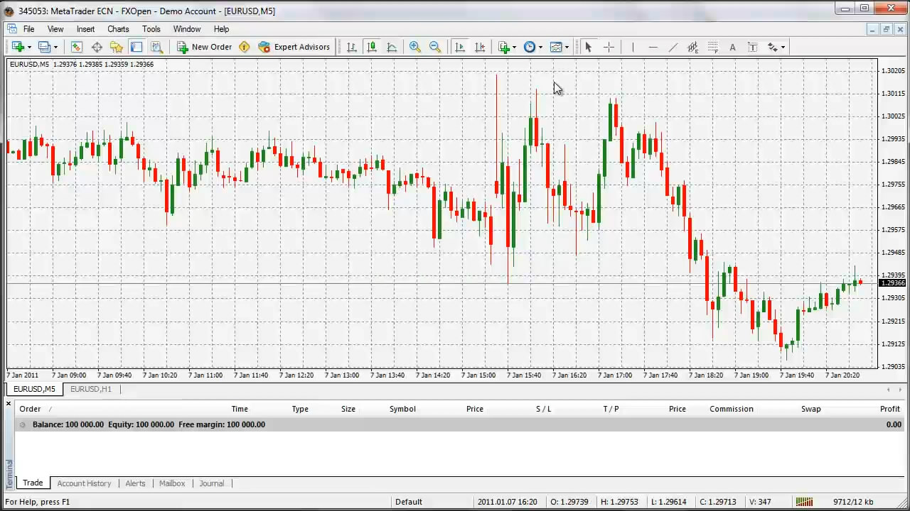 Forex Daily Trading System