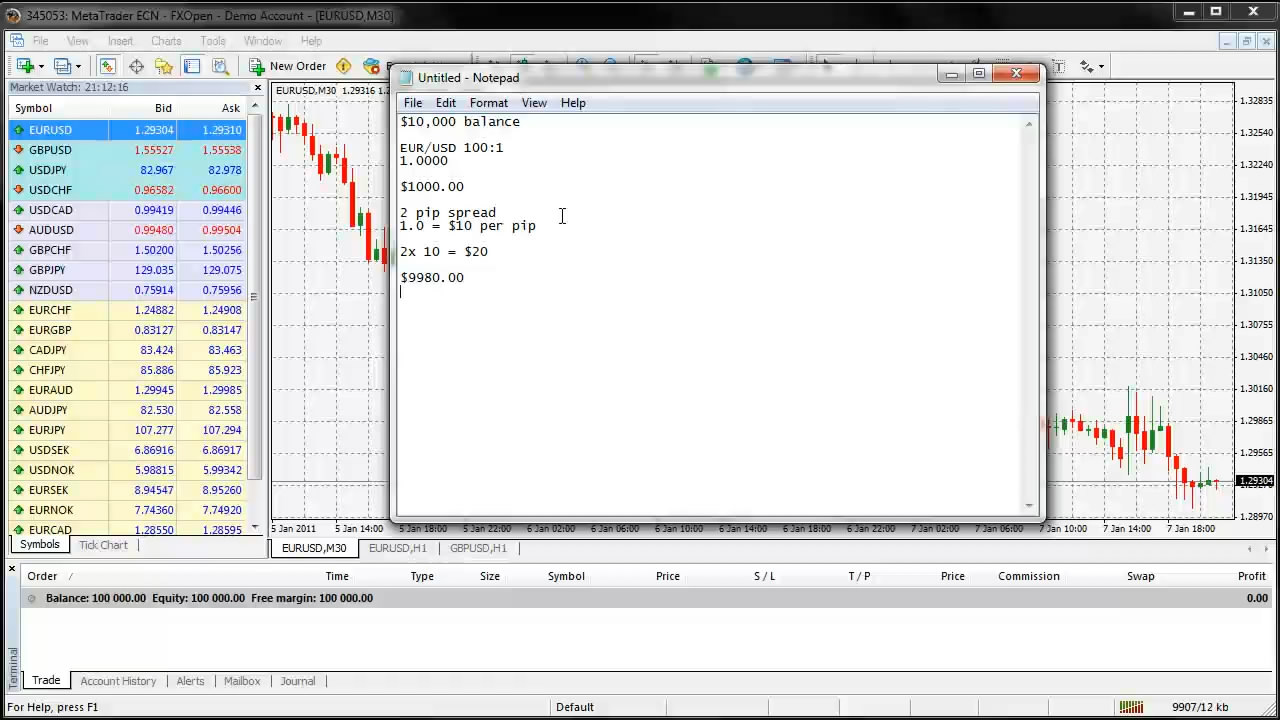 Forex Daily Trading System