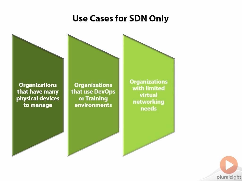 Software Defined Networking (SDN): The Big Picture (Repost)