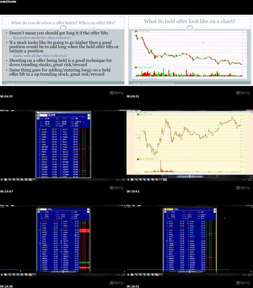 Tape Reading: Learn How To Read The Tape For Day Trading