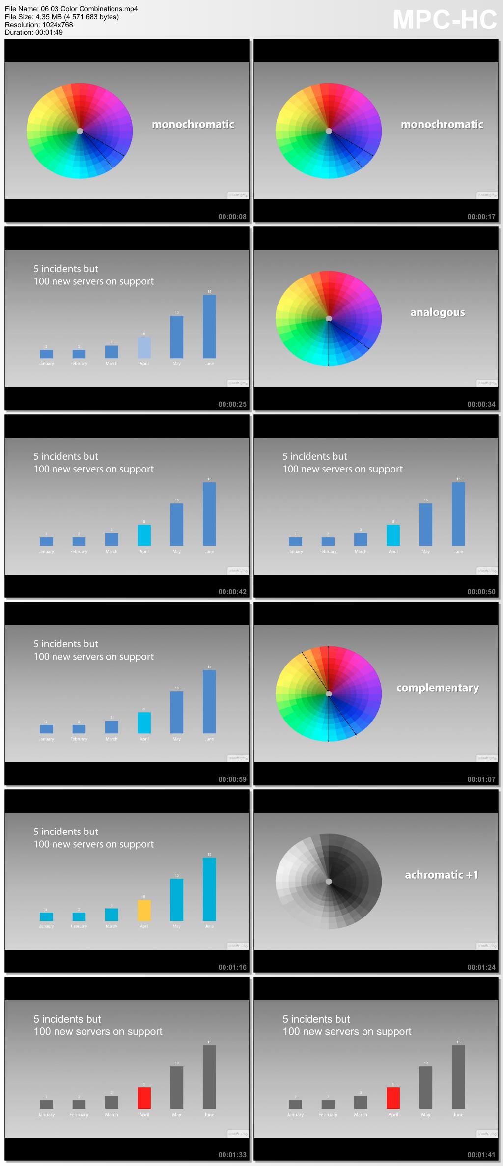 Pxxx - Introduction to Presentation Design