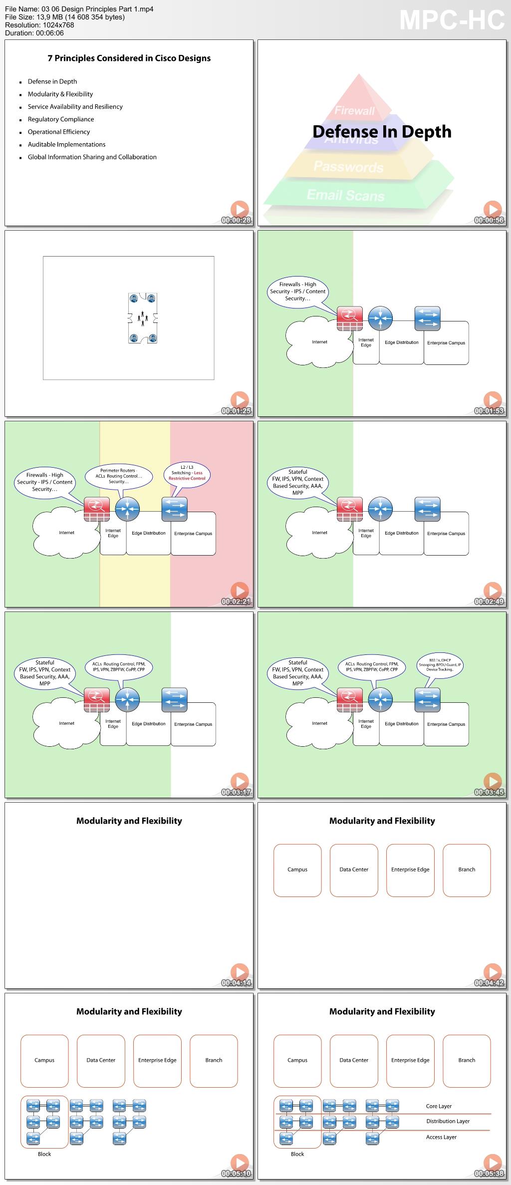 Pxxx - Cisco CCNP Security: Secure Design Principles