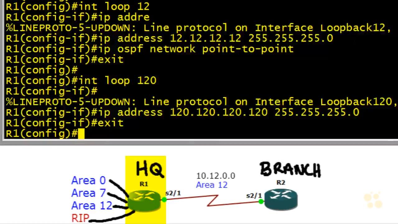 Cisco CCNP Route 300-101 Hands-on Labs Exam Prep