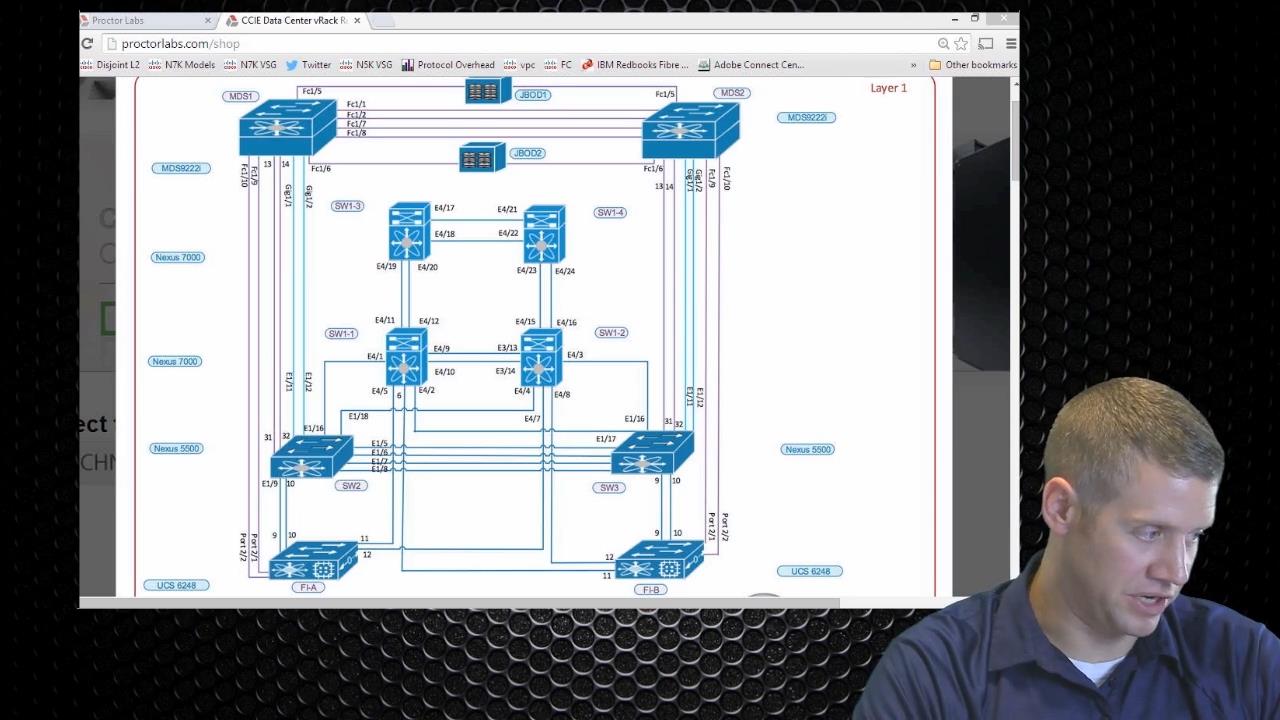 iPexpert's Cisco CCIE Data Center Lab Video on Demand :: Next Generation