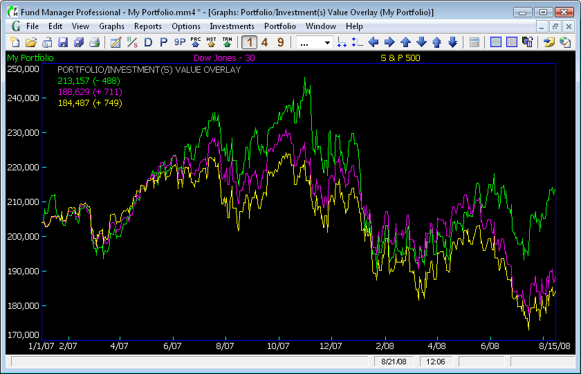 Fund Manager Advisor v2014.13.5