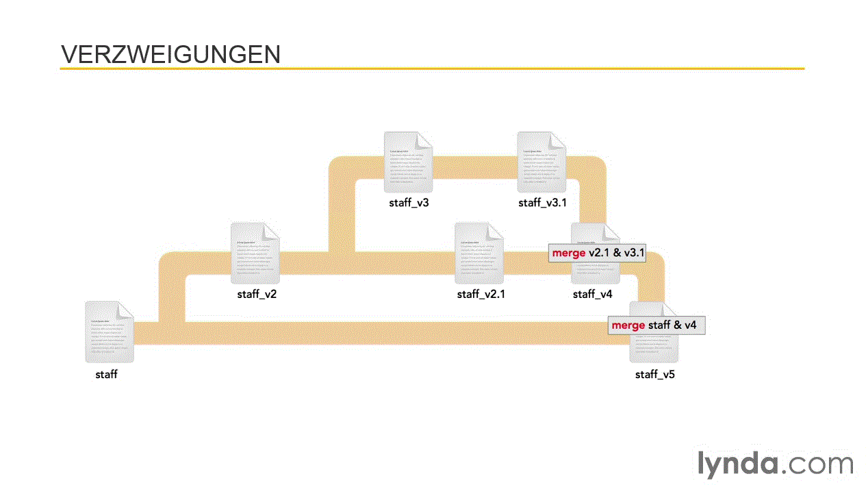  Content Management Systeme – Grundlagen CMS-Terminologie, das richtige System finden, praktische Anwendertipps