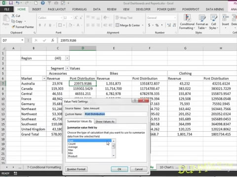 Excel Dashboards And Reports For Dummies