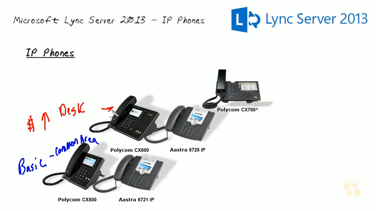 Microsoft Lync Server 2013 70-336: Core Solutions of Microsoft Lync Server 2013