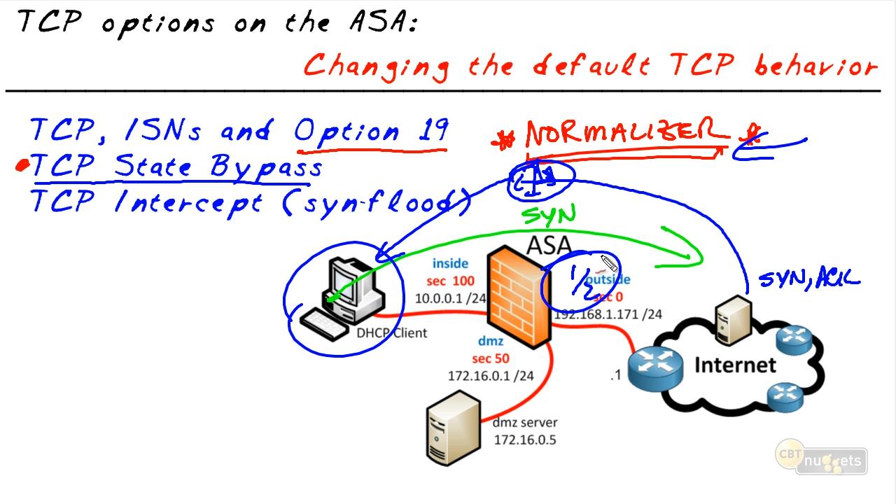 Cisco CCNP Security Firewall - Deploying Cisco ASA Firewall Solutions v2.0 (Repost)