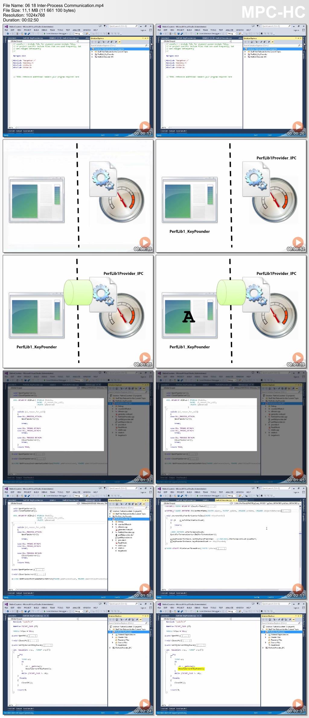 Pxxx - Application Instrumentation Using Performance Counters