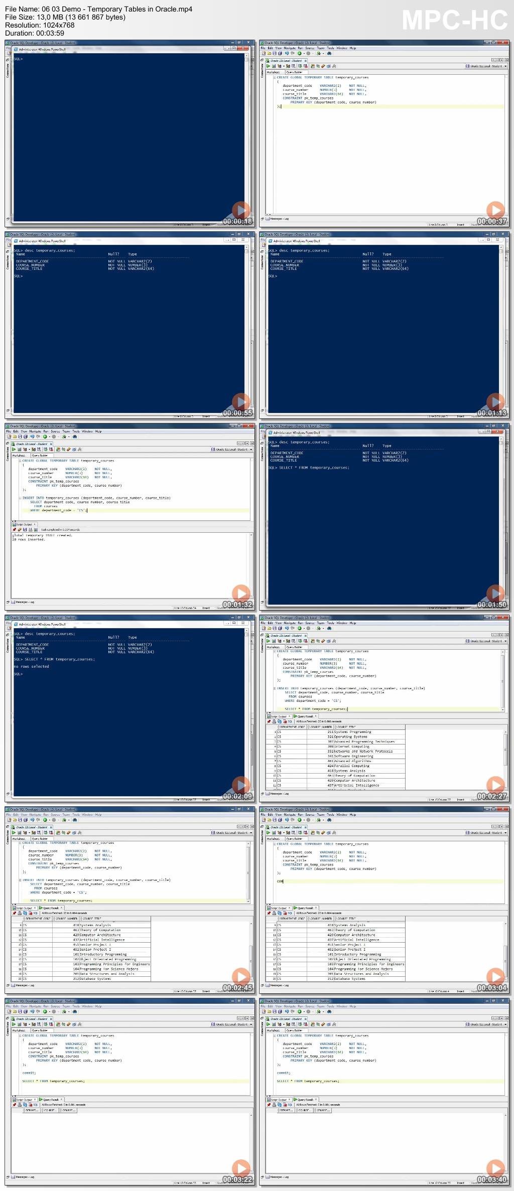 Pxxx - Oracle Developer Essentials: Tables and Indexes