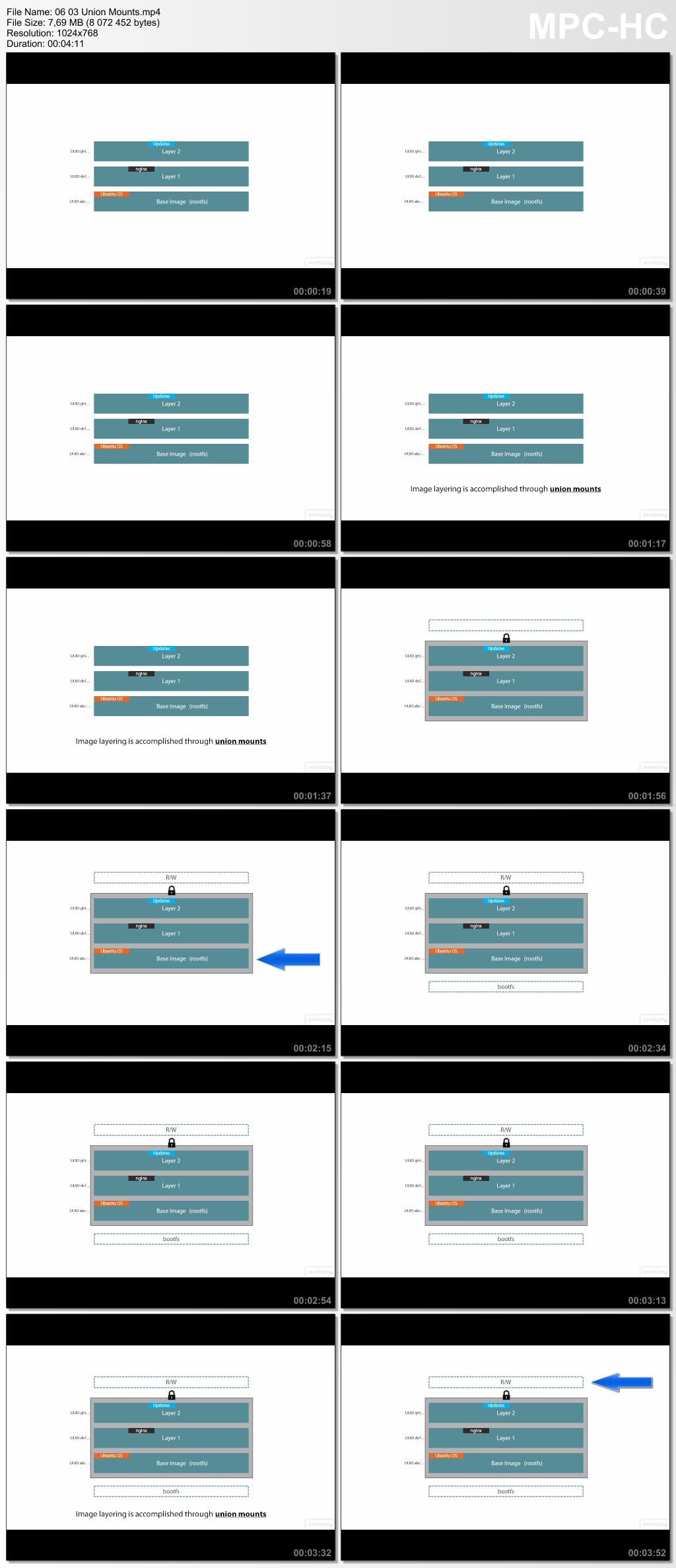 Pxxx - Docker Deep Dive