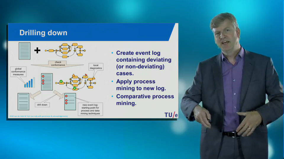 Coursera - Process Mining (2015)