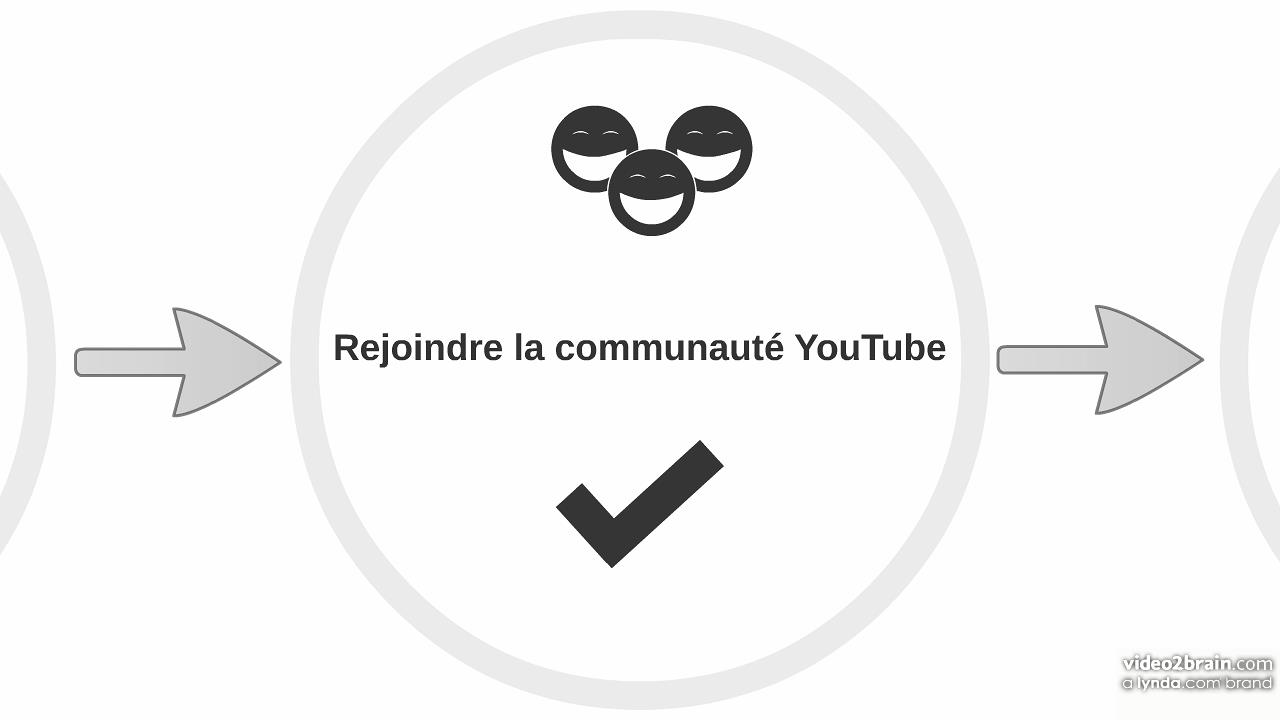 Les fondamentaux de YouTube