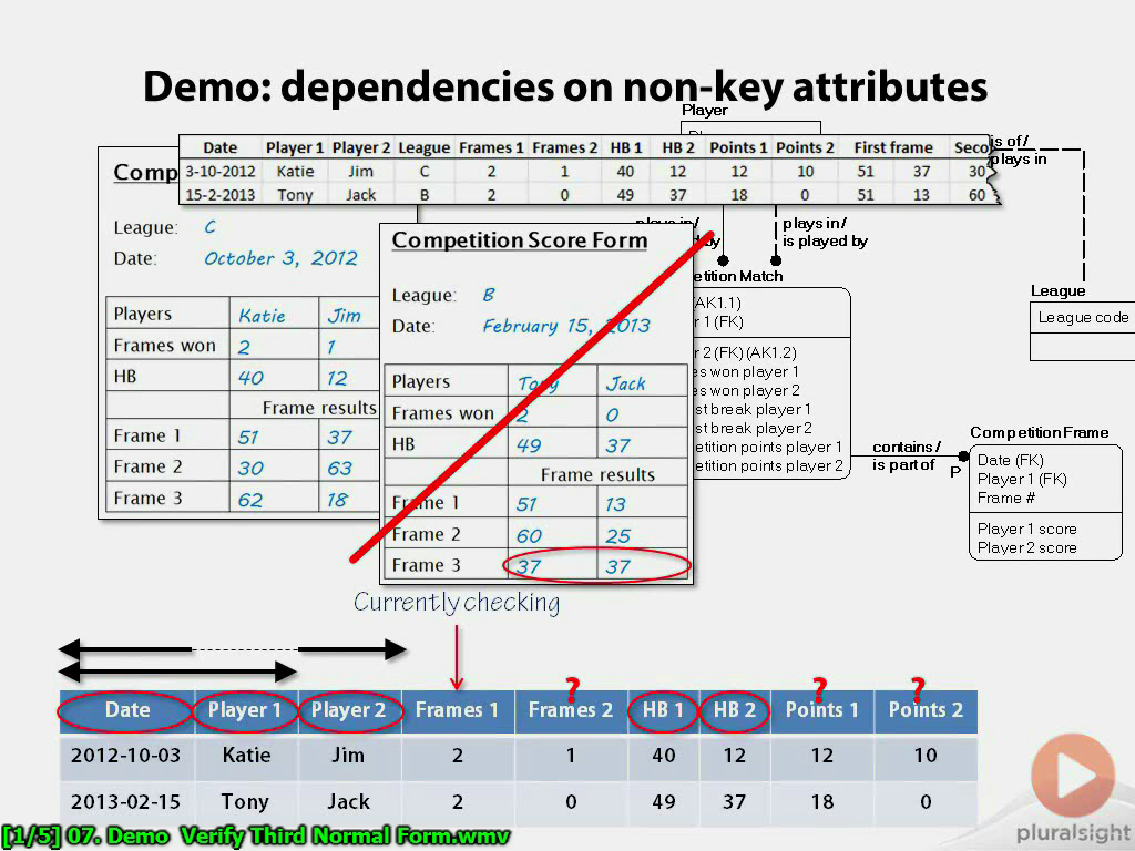 Pxxx - Relational Database Design (2014)