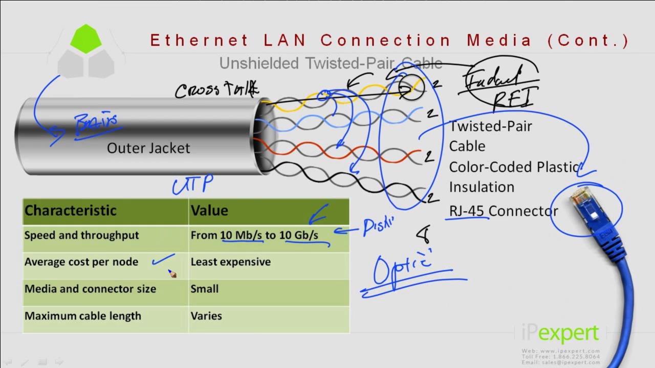 iPexpert's Cisco CCNA R&S (200-120) CCNAX Video on Demand :: Next Generation