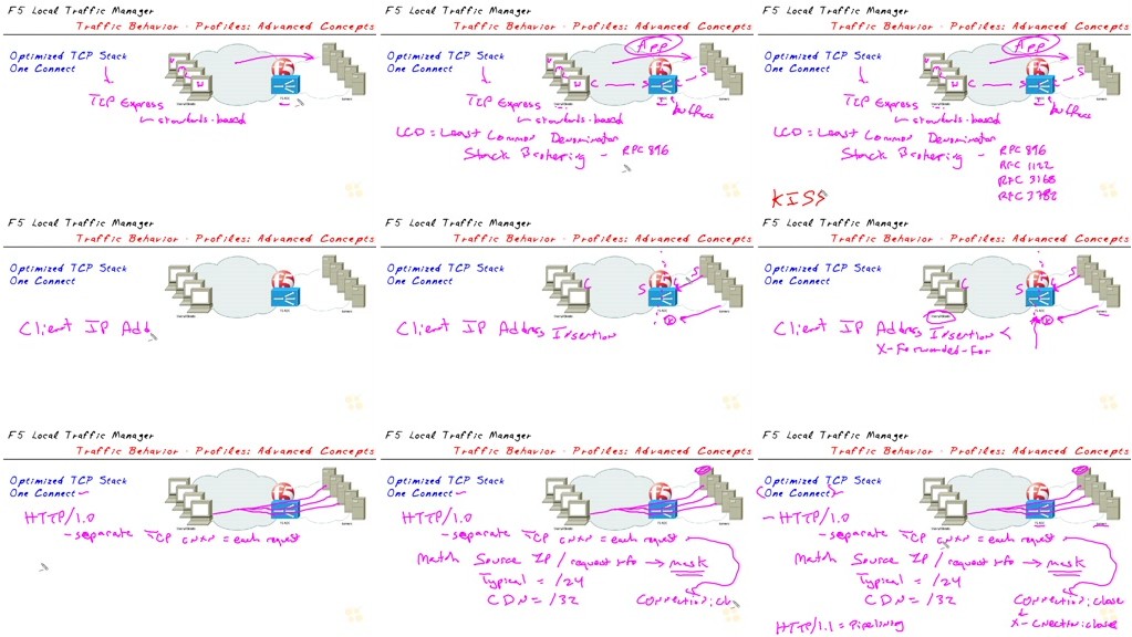 CBT Nuggets - F5 Local Traffic Manager