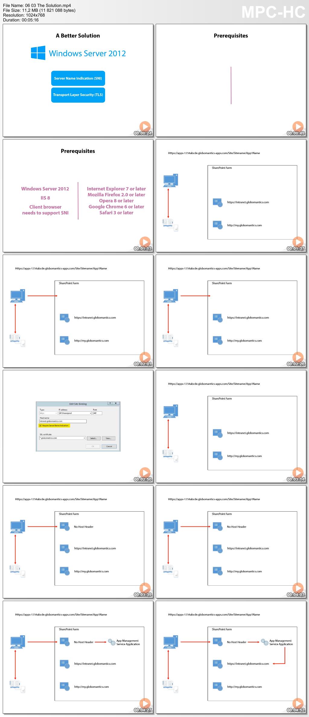 Pxxx - Configuring SharePoint 2013 for Apps