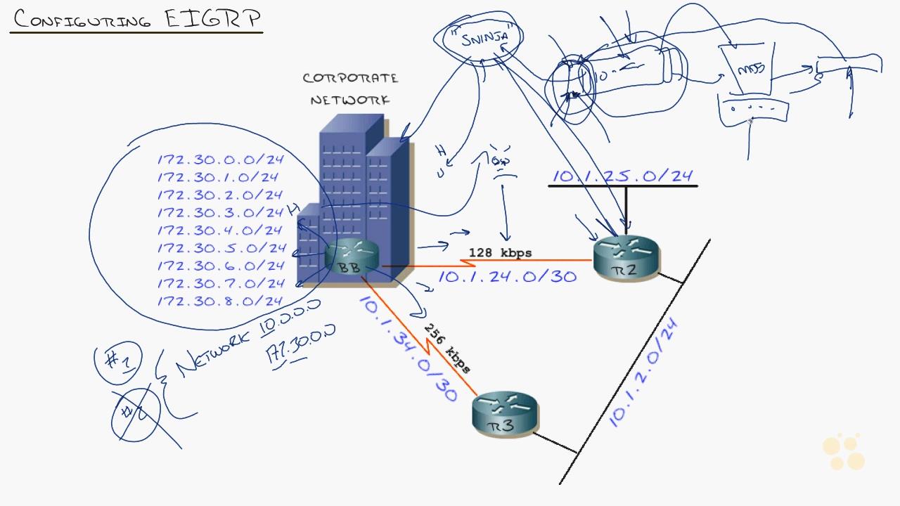 Cisco CCNP Routing/Switching 300-101 ROUTE: Implementing Cisco IP Routing (ROUTE v2.0) (Repost)