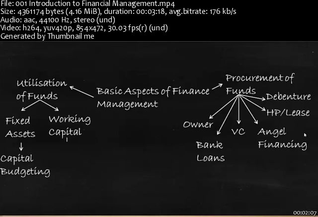 Financial Management - A Complete Study