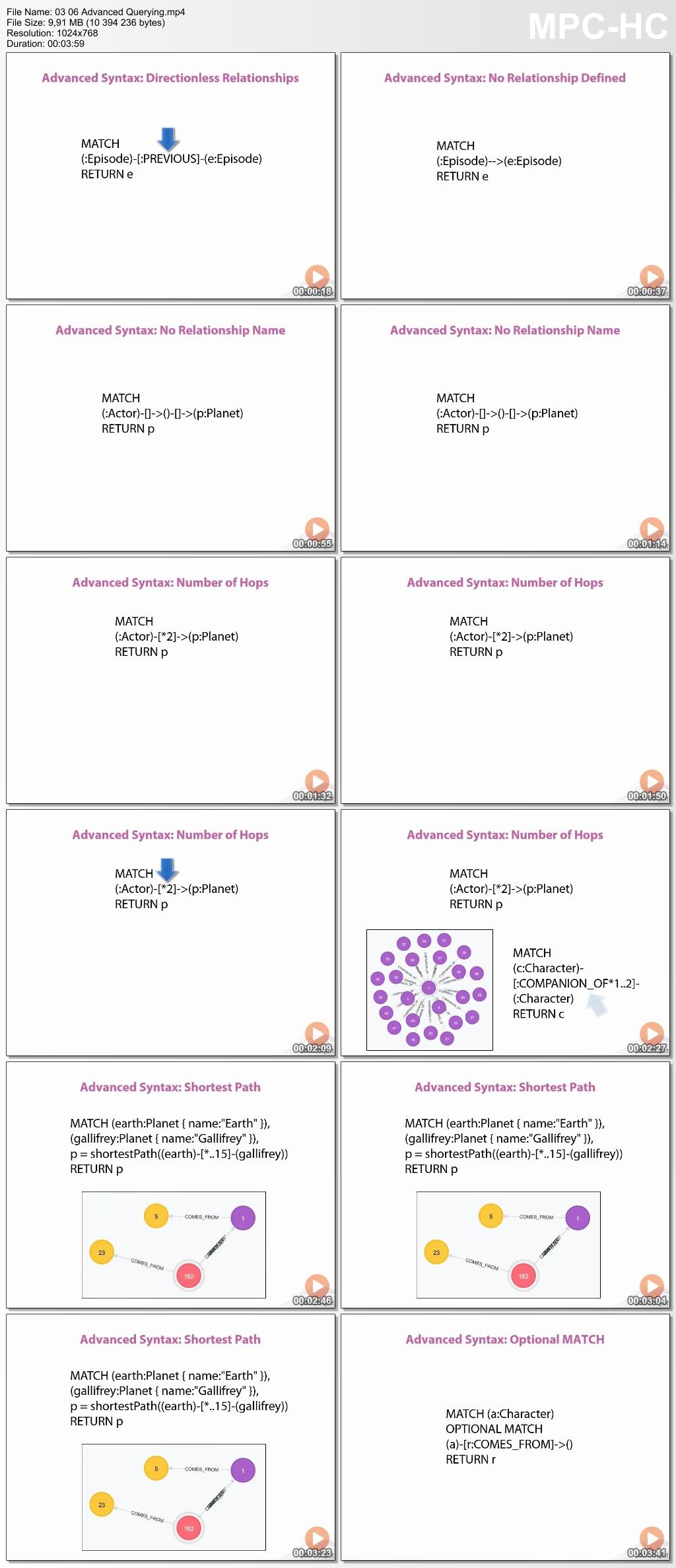 Pxxx - Introduction to Graph Databases and Neo4j