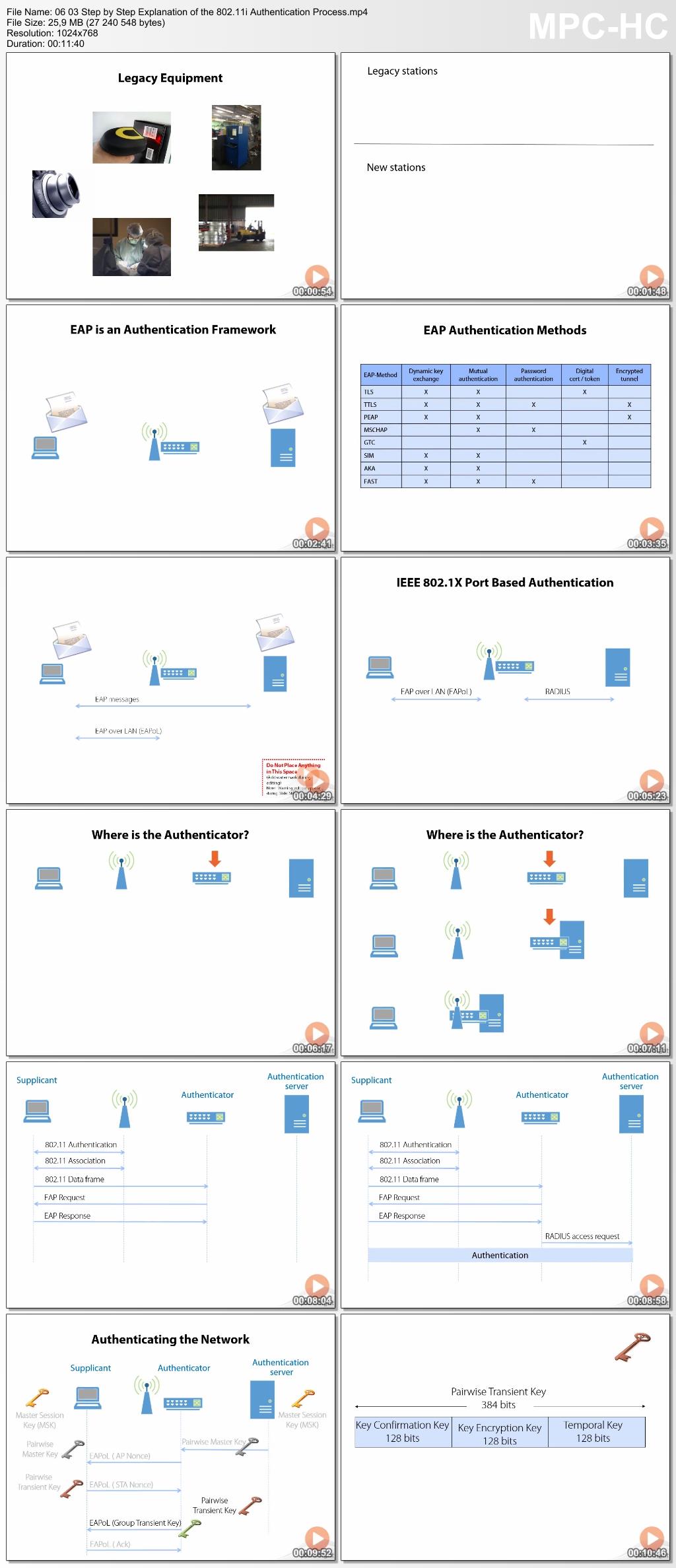 Pxxx - Implementing Wireless Security in a BYOD Environment