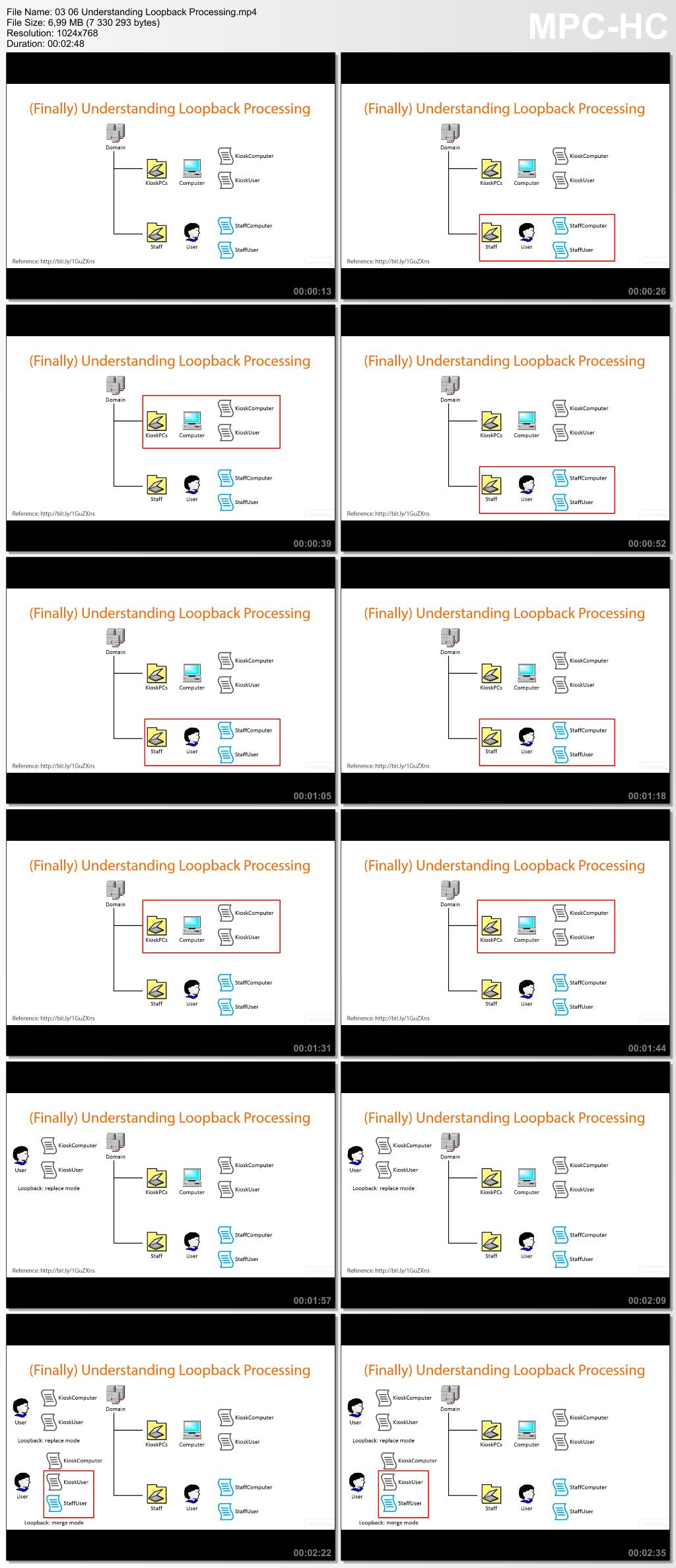 Pxxx - Windows Server 2012 R2 (70-413) Logical AD Infrastructure