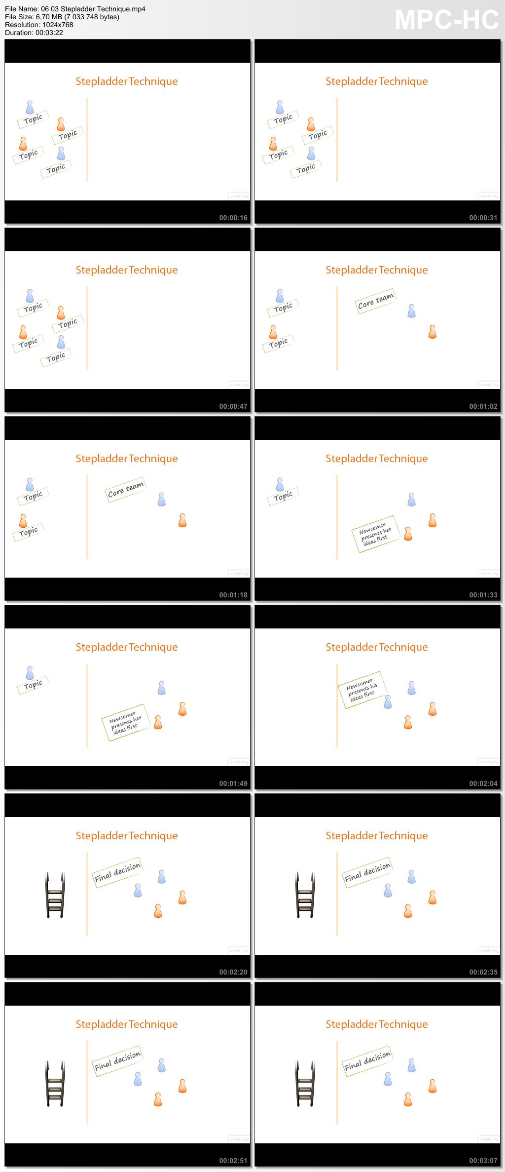 Pxxx - Creative Problem Solving and Decision Making Techniques