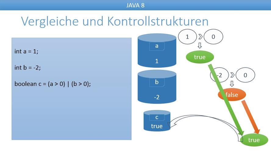 Galileo Computing - Einstieg in Java 8 Das Praxis-Training (Repost)