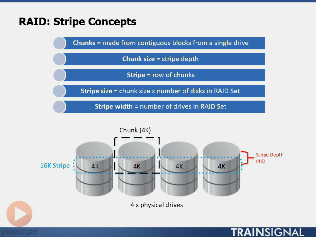 Pxxx - CompTIA Storage+ Part 1: Storage Fundamentals [repost]