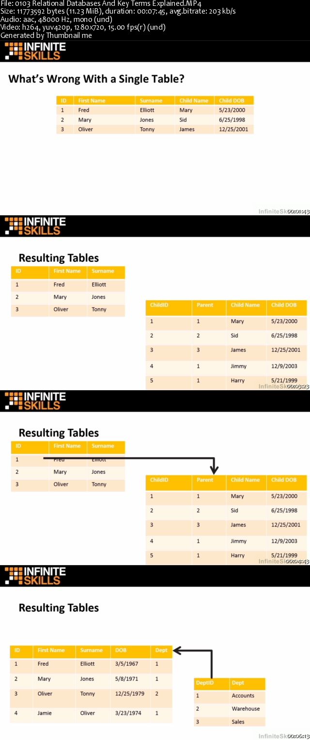 InfiniteSkills - SQL - Beyond The Basics Training Video