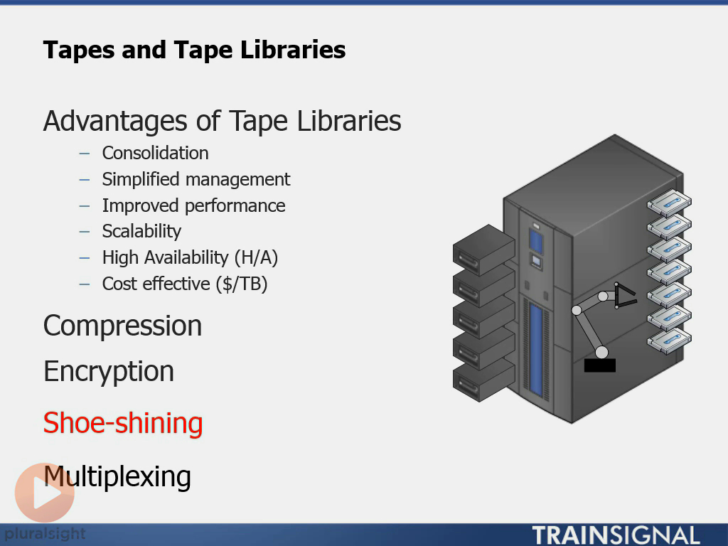 Pxxx - CompTIA Storage+ Part 3: Data Protection & Storage [repost]