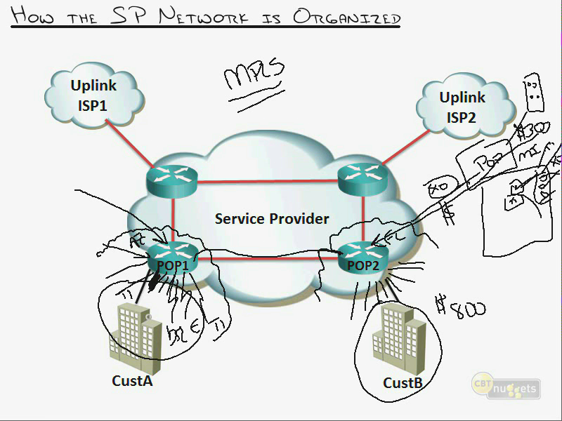 CBT Nuggets - Cisco SP CCIP BGP 642-661