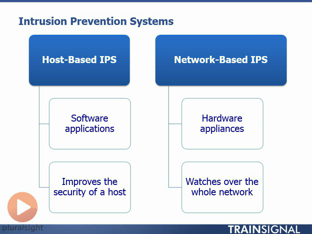 Pxxx - CompTIA Mobility+ Part 2: Security [repost]