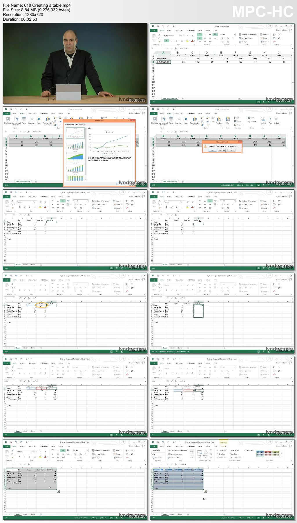 Lynda - Excel 2013: Working with Charts and Graphs