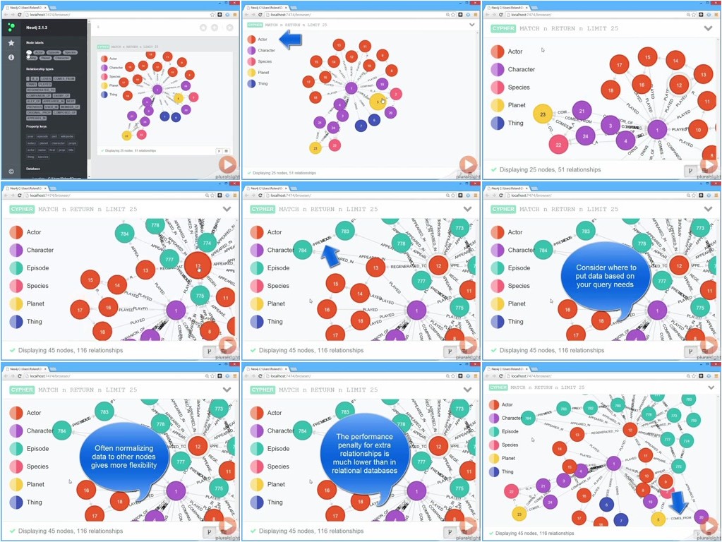 Introduction to Graph Databases and Neo4j