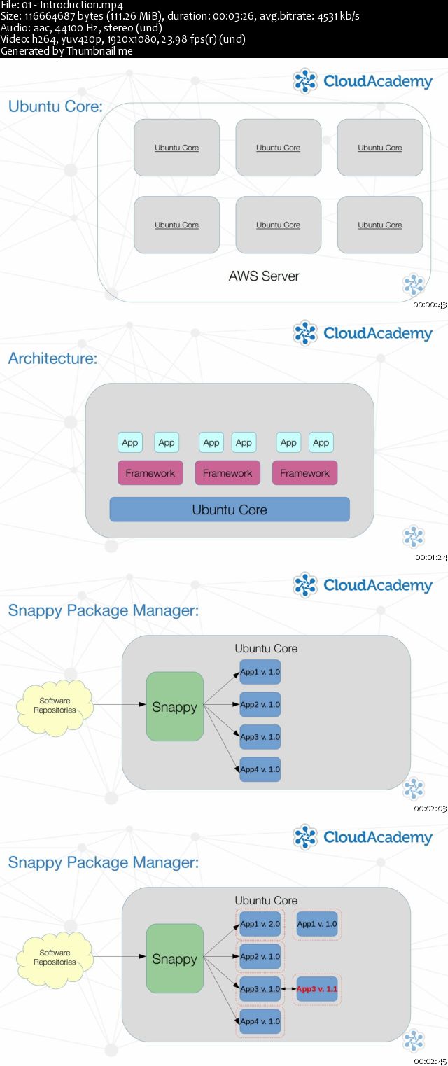 Master the New Ubuntu Core Cloud Computing OS and Snappy Package Manager