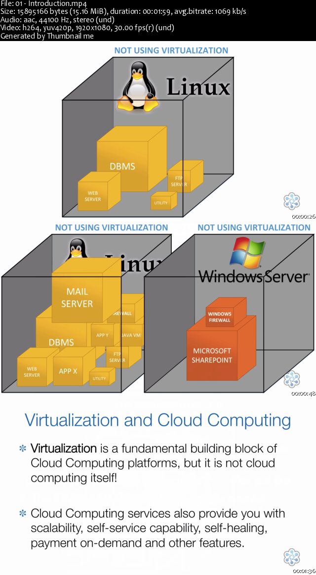 Introduction To Virtualization Technologies