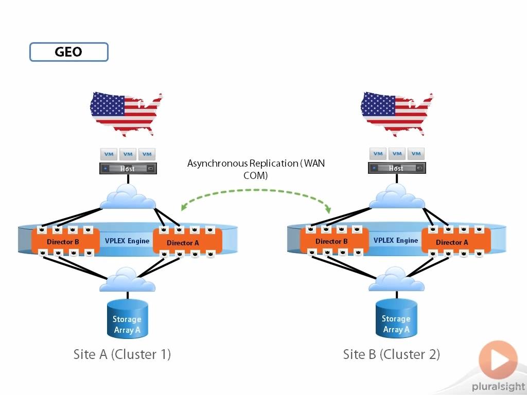 Introduction to EMC VPLEX