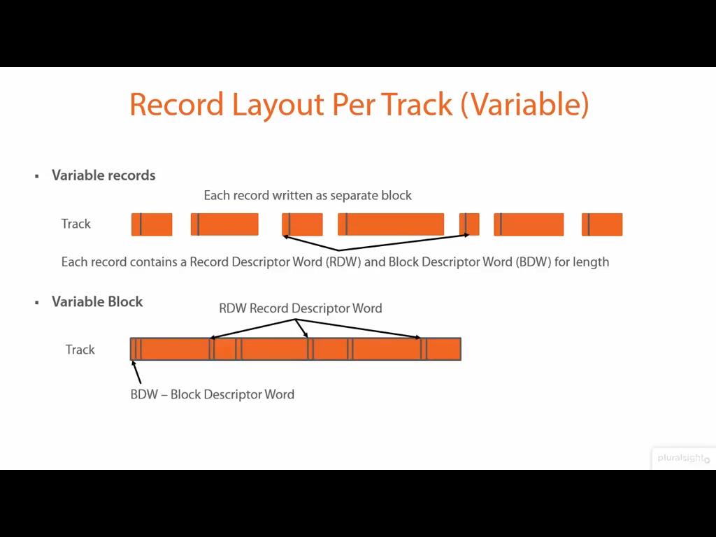 Introduction to the z/OS Mainframe Environment